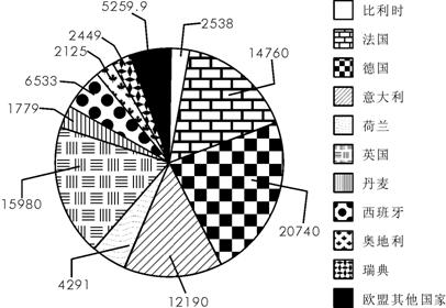 朝鲜gdp总量_2002年gdp总量(3)