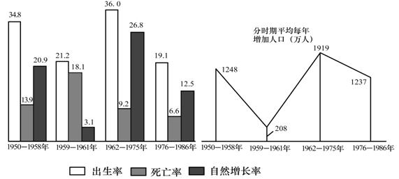 海南省人口出生率_重庆市人口出生率