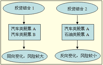 艾炙后的排湿反映图_其他收入反映内容(3)