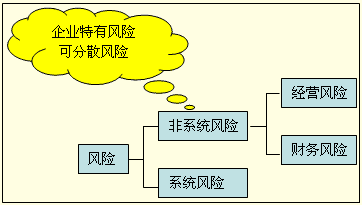 利息收入为什么用红字_利息收入账务处理(3)